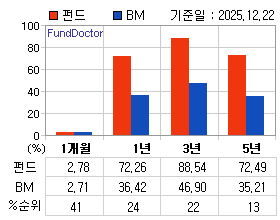 �ݵ� �Ⱓ���ͷ� íƮ