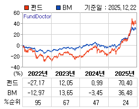 �ݵ� �⵵�� ���ͷ� íƮ