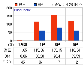 �ݵ� �Ⱓ���ͷ� íƮ