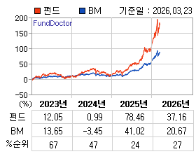 �ݵ� �⵵�� ���ͷ� íƮ