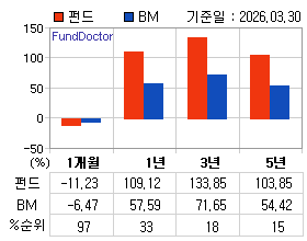 �ݵ� �Ⱓ���ͷ� íƮ