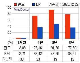 �ݵ� �Ⱓ���ͷ� íƮ