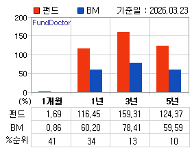 �ݵ� �Ⱓ���ͷ� íƮ