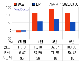 �ݵ� �Ⱓ���ͷ� íƮ