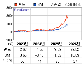 �ݵ� �⵵�� ���ͷ� íƮ