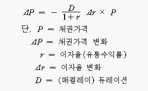 수정듀레이션