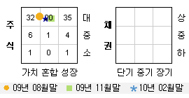 투자스타일