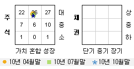 투자스타일