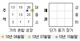 투자스타일