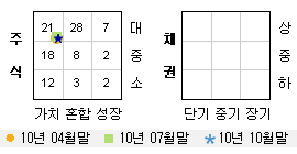 투자스타일