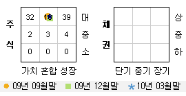 투자스타일