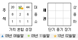 투자스타일