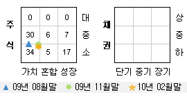 투자스타일