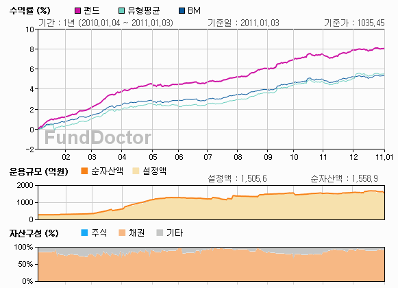 �ݵ强���м� íƮ