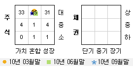 투자스타일