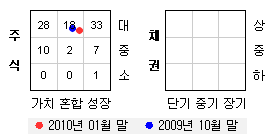 투자스타일