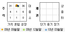 투자스타일