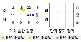 투자스타일