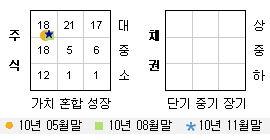 투자스타일