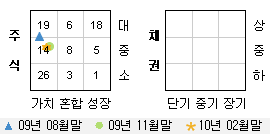 투자스타일