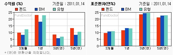 펀드수익률