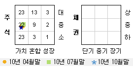 투자스타일