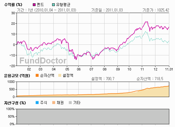 �ݵ强���м� íƮ