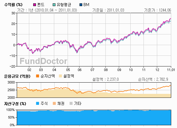 �ݵ强���м� íƮ