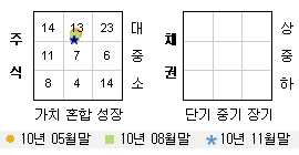 투자스타일