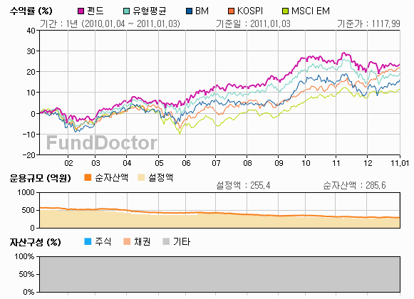 �ݵ强���м� íƮ