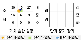 투자스타일