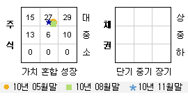 투자스타일