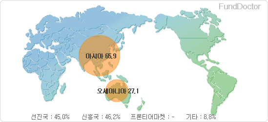 ���������ں���