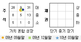 투자스타일