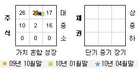 투자스타일