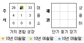 투자스타일