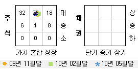 투자스타일