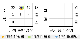 투자스타일