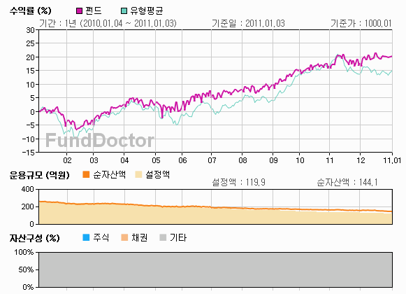 �ݵ强���м� íƮ