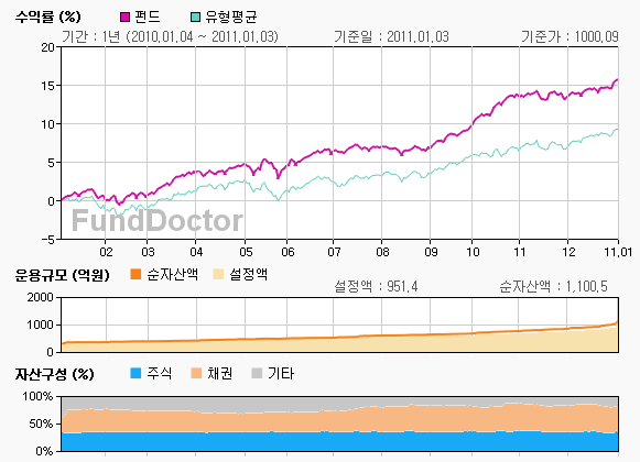 �ݵ强���м� íƮ