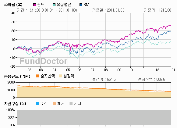 �ݵ强���м� íƮ