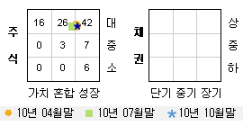 투자스타일