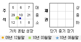 투자스타일