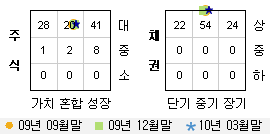 투자스타일