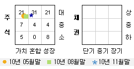 투자스타일