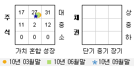 투자스타일