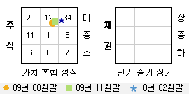 투자스타일