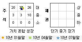 투자스타일