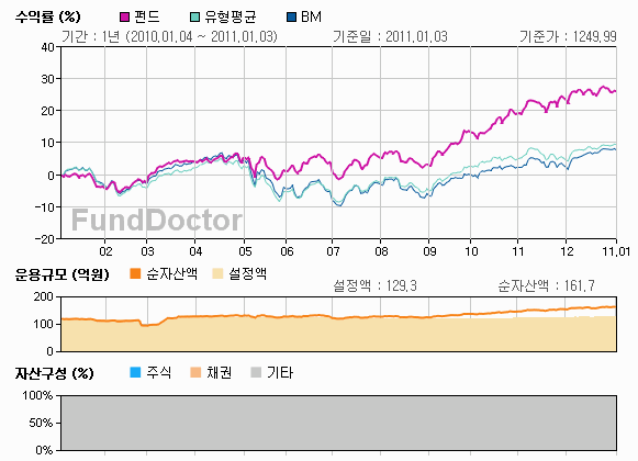 �ݵ强���м� íƮ