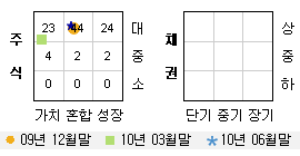 투자스타일